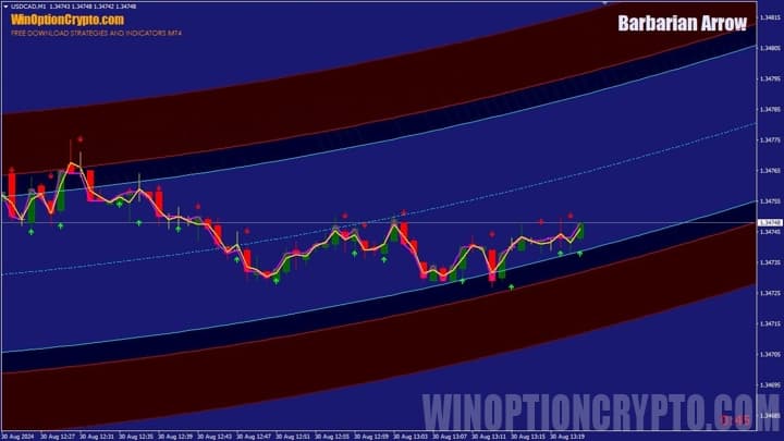 Review of the Barbarian Arrow binary options strategy