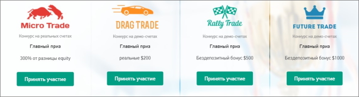 Grand Capital broker competitions