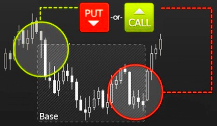 binary options for beginners