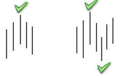 Candlestick fractals example