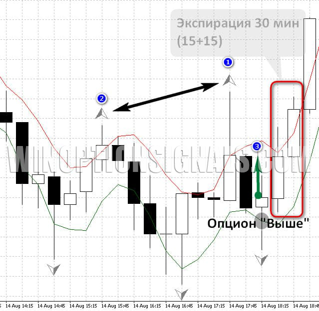 опцион выше пример