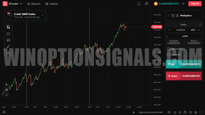 synthetic asset derivatives
