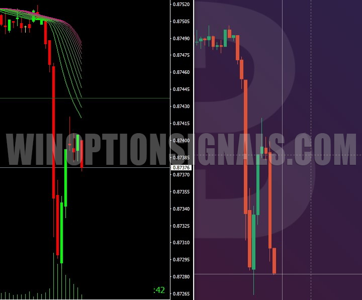 Stars Binary Price Discrepancy