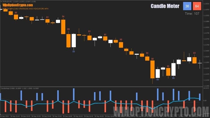 превью индикатора для бинарных опционов candle meter