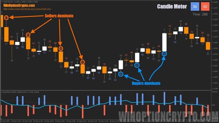 обзор индикатора для бинарных опционов candle meter