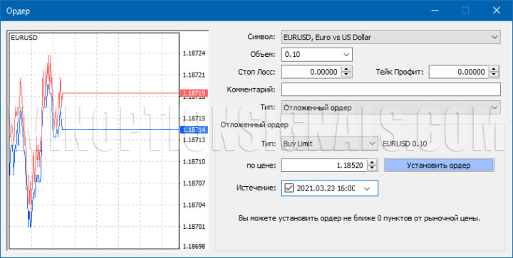 Limit order and Stop order in MT4