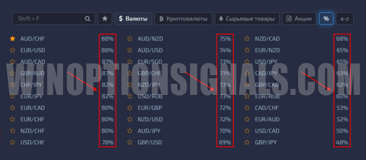 interest on option payments