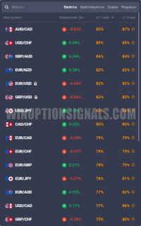 currencies in binary options