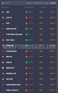 binary options indexes