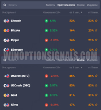 cryptocurrencies in binary options
