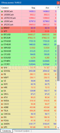 Indices and cryptocurrencies on Forex