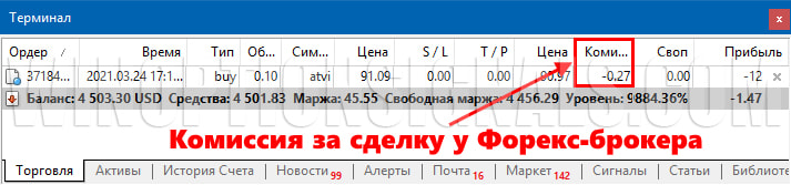 forex broker commissions