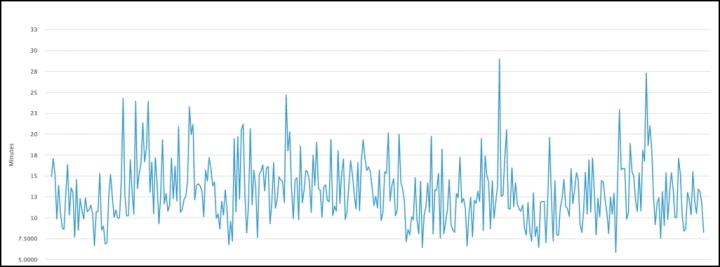 Average Litecoin transaction time