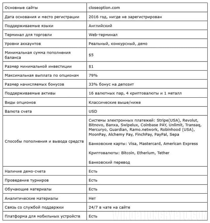 характеристики брокера CloseOption
