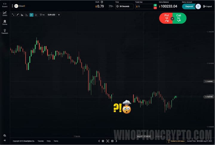 график в CloseOption