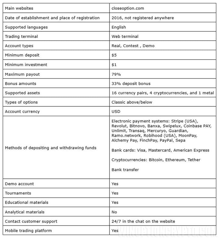CloseOption broker characteristics