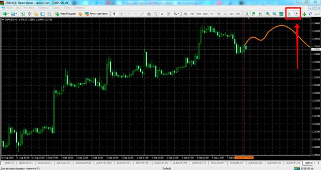 Fourier Indicator Extrapolator