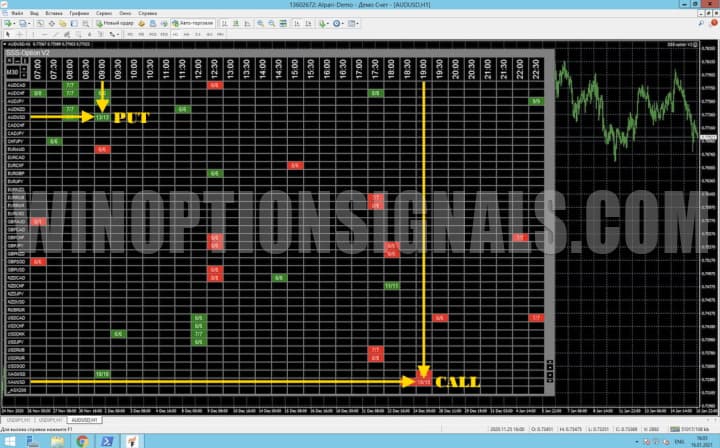 Indicator SSS-option call and put signals