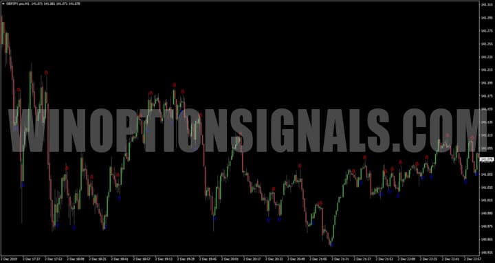 Redrawing the indicator