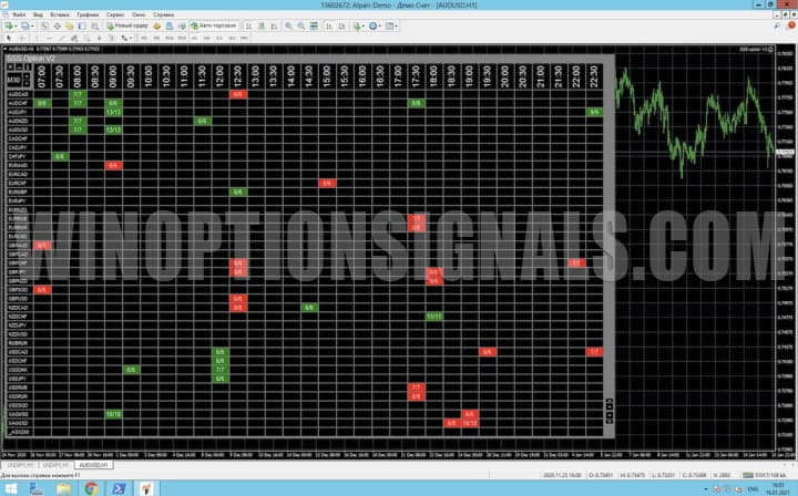 SSS-option indicator
