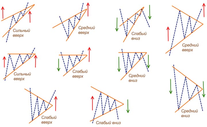 Graphical analysis figures