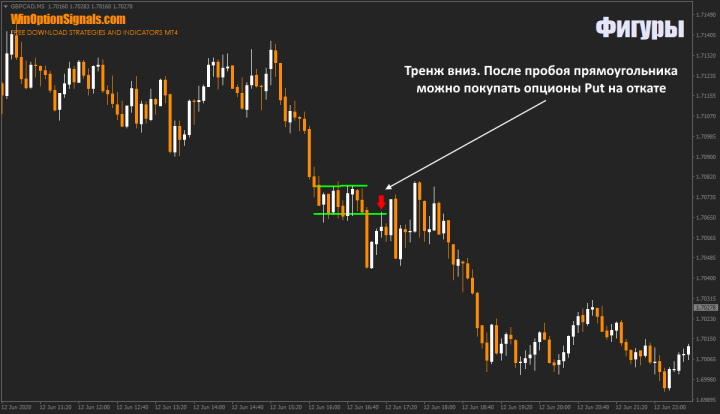 Bearish rectangle in binary options