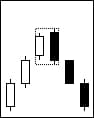 Bearish engulfing