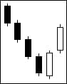 bullish engulfing