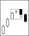 Doji in star reversal position