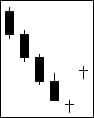Doji in star position