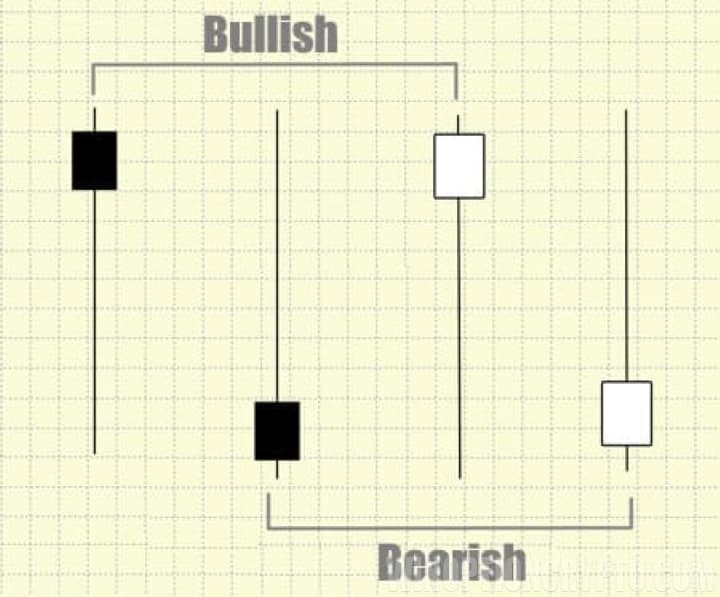 indicatorless binary options strategy based on Price Action