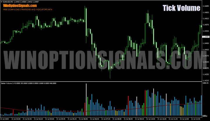 Better Volume indicator