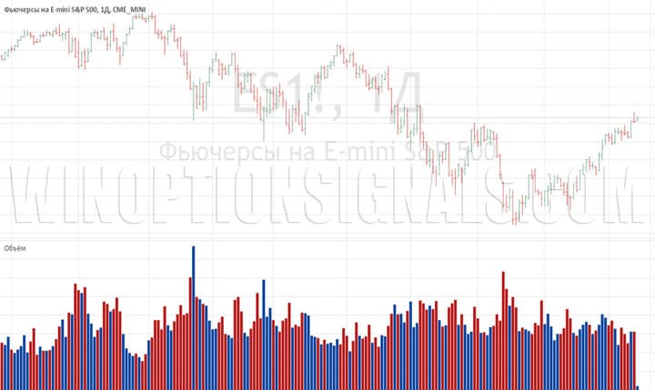 график увеличения объёмов торгов