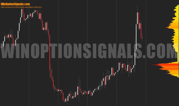 display of horizontal volumes in VP6 Range