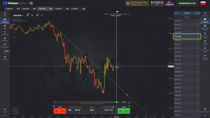 Minimal technical analysis