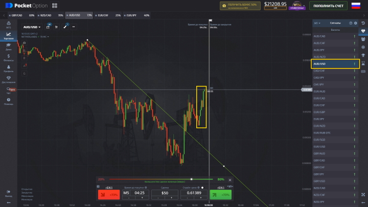 Asset growth after analysis