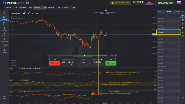 Analysis using indicators