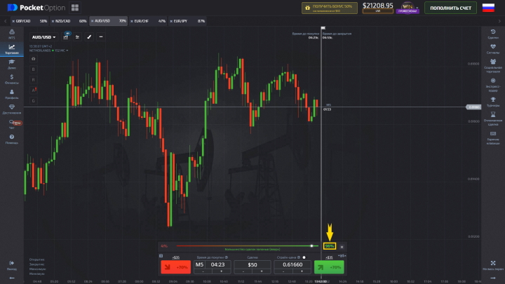 High percentage of purchases