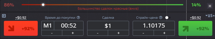 General trade indicator