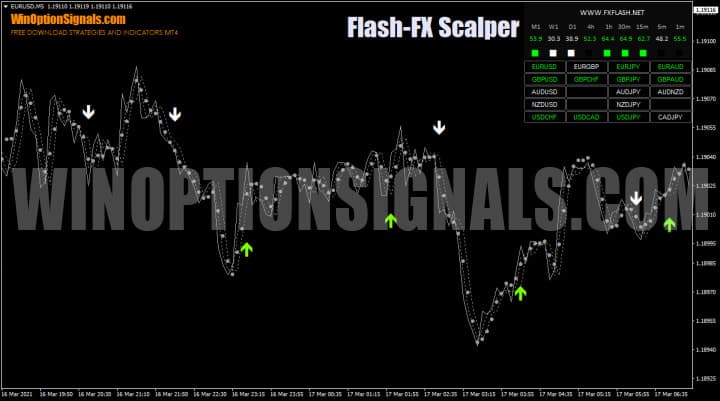 Flash FX Scalper Strategy