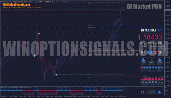 DJ Market PRO levels