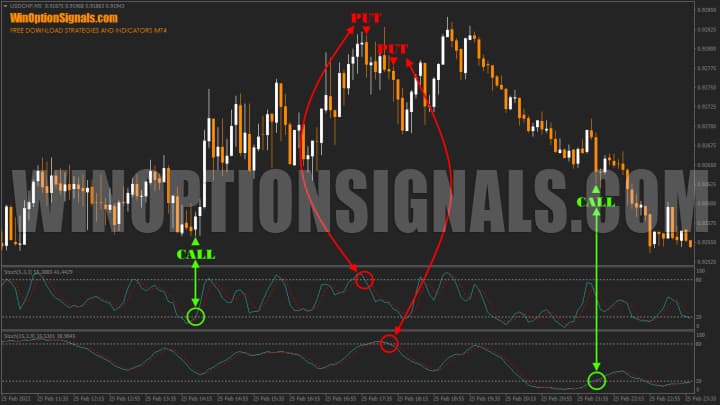 stochastic signals