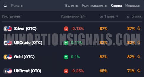 otc quotes in quotex