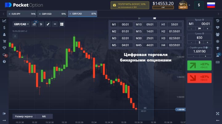 digital and fast binary options trading