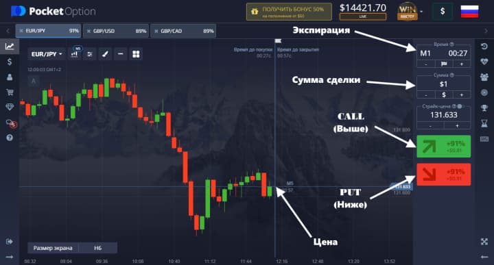 trading binary options pocket option