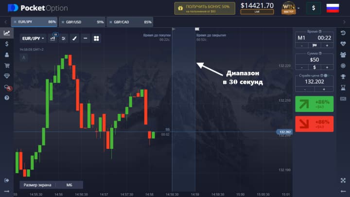 digital trade expiration time