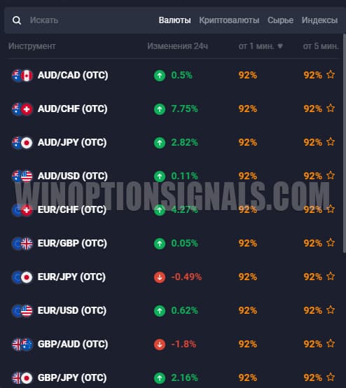 currency pairs