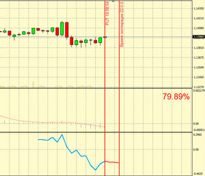 Time Freezer indicator