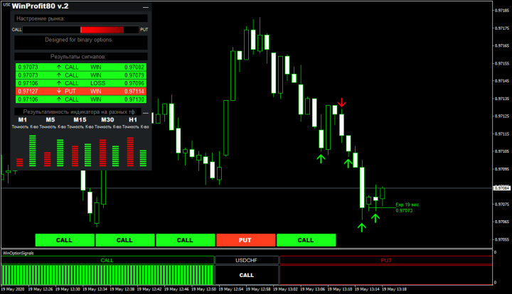 paid indicator WinProfit80 V2