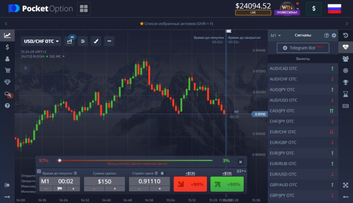 Signals from the Pocket Option broker